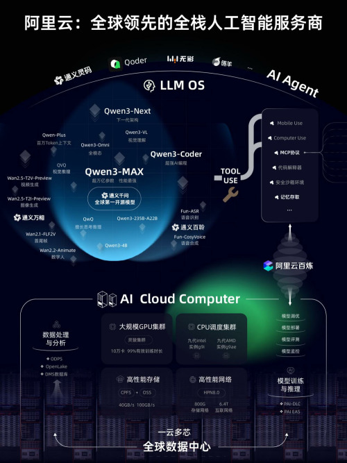 阿里云邁向“下一代操作系統與計算機” 軟硬件融合創新的戰略愿景