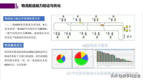 未來工廠與數(shù)字孿生 計(jì)算機(jī)軟硬件開發(fā)的融合與創(chuàng)新