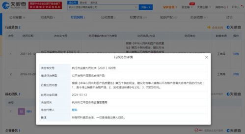 張大奕網(wǎng)店關(guān)聯(lián)公司遭行政處罰 以次充好暴露電商產(chǎn)品質(zhì)量監(jiān)管難題