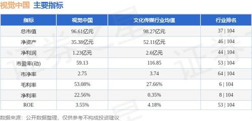 本周市場(chǎng)盤點(diǎn) 視覺中國周跌2.89%，主力資金凈流出超7700萬，計(jì)算機(jī)軟硬件開發(fā)板塊表現(xiàn)分化